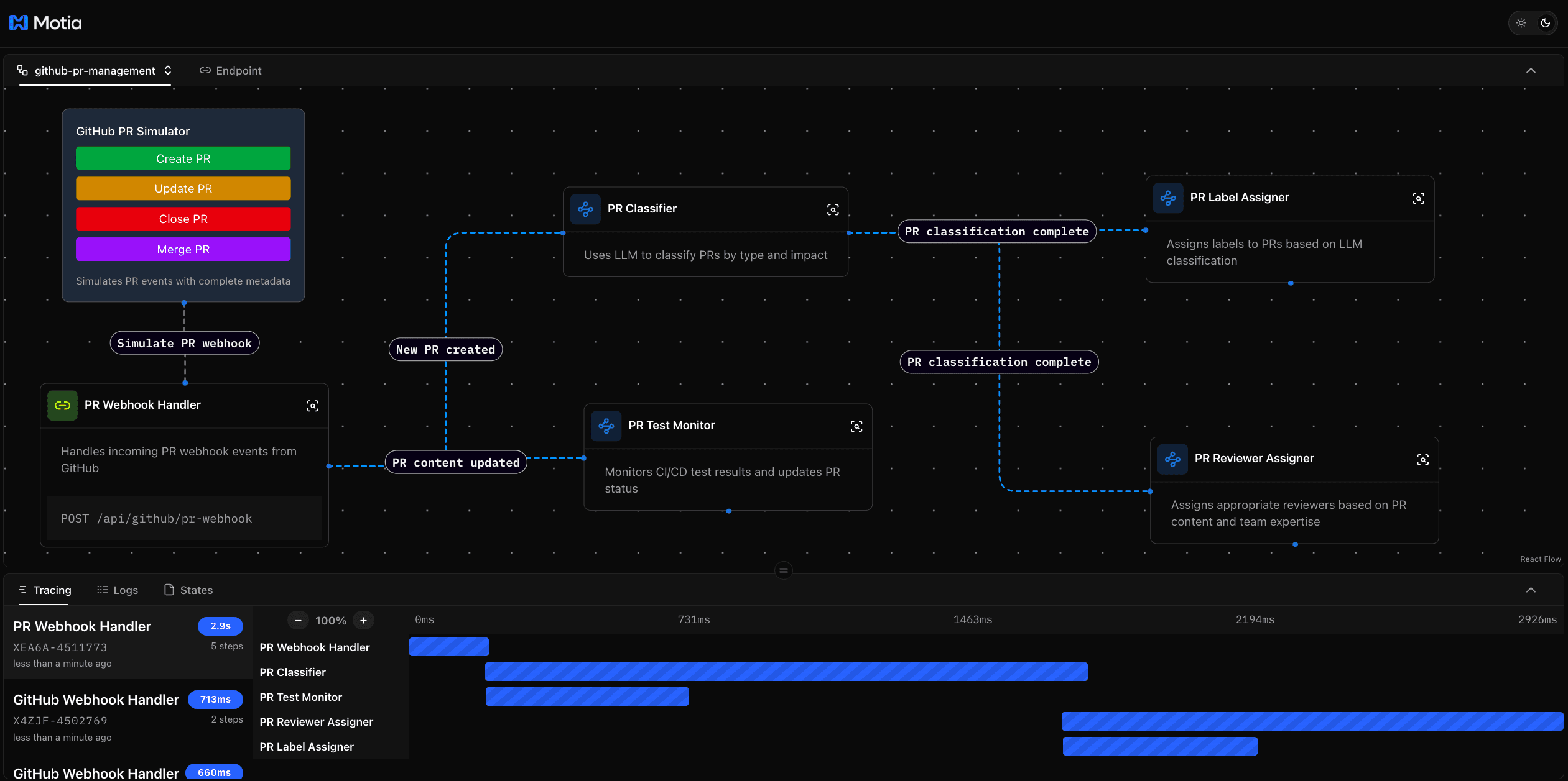 Flow: GitHub PR Workflow