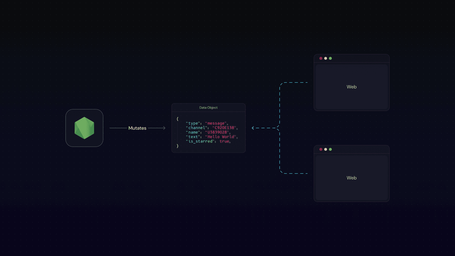 Real-time data streaming